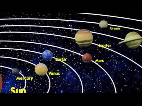 Solar System Toy Set